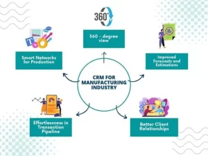 Benefits Of CRM For Manufacturing Industries