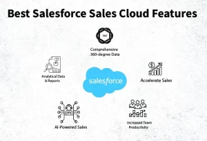 Feature of Salesforce Sales Cloud Implementaiton