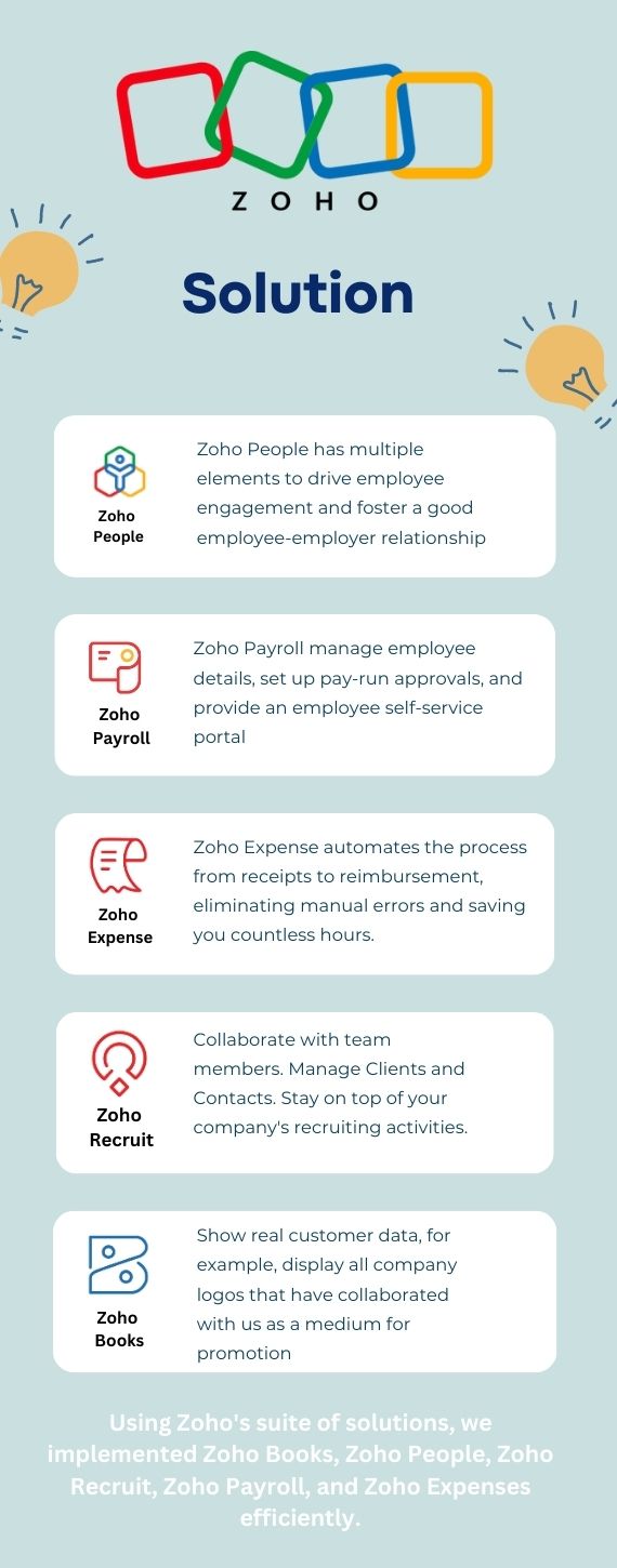 zoho-solutions