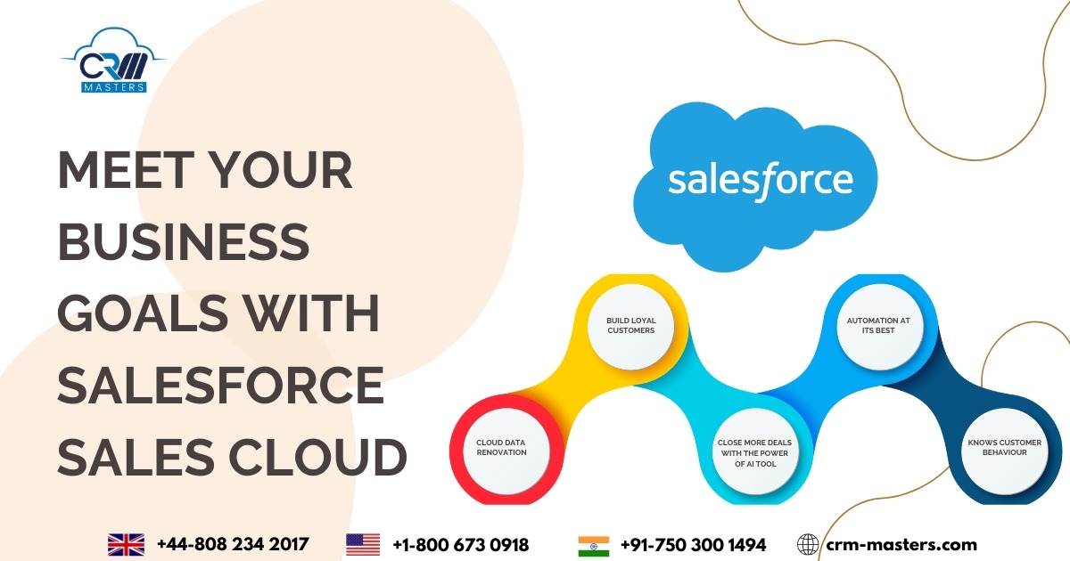 Meet Your Business Goals With Salesforce Sales Cloud