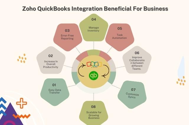 Benefits of Zoho QuickBooks Integration For Business 