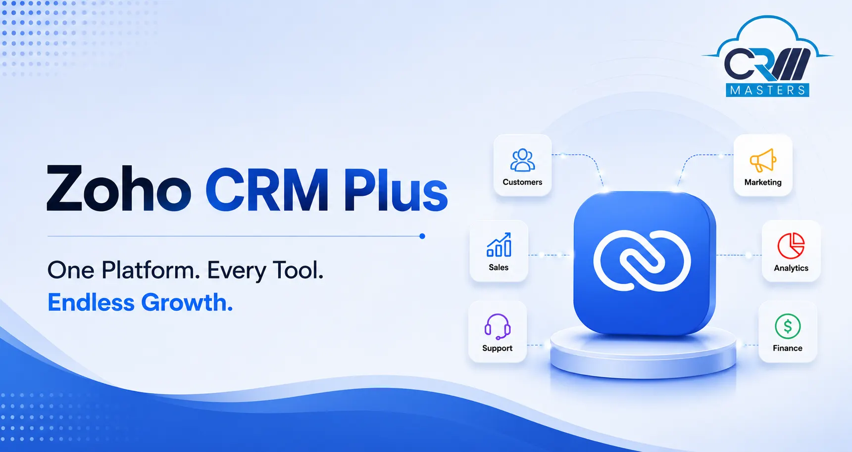 Zoho CRM Plus promotional banner with a central blue CRM icon connected to six module icons: Customers, Marketing, Sales, Analytics, Support, Finance.