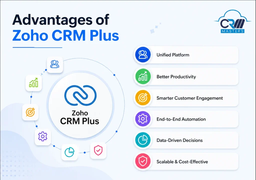 Advantages of Zoho CRM Plus 