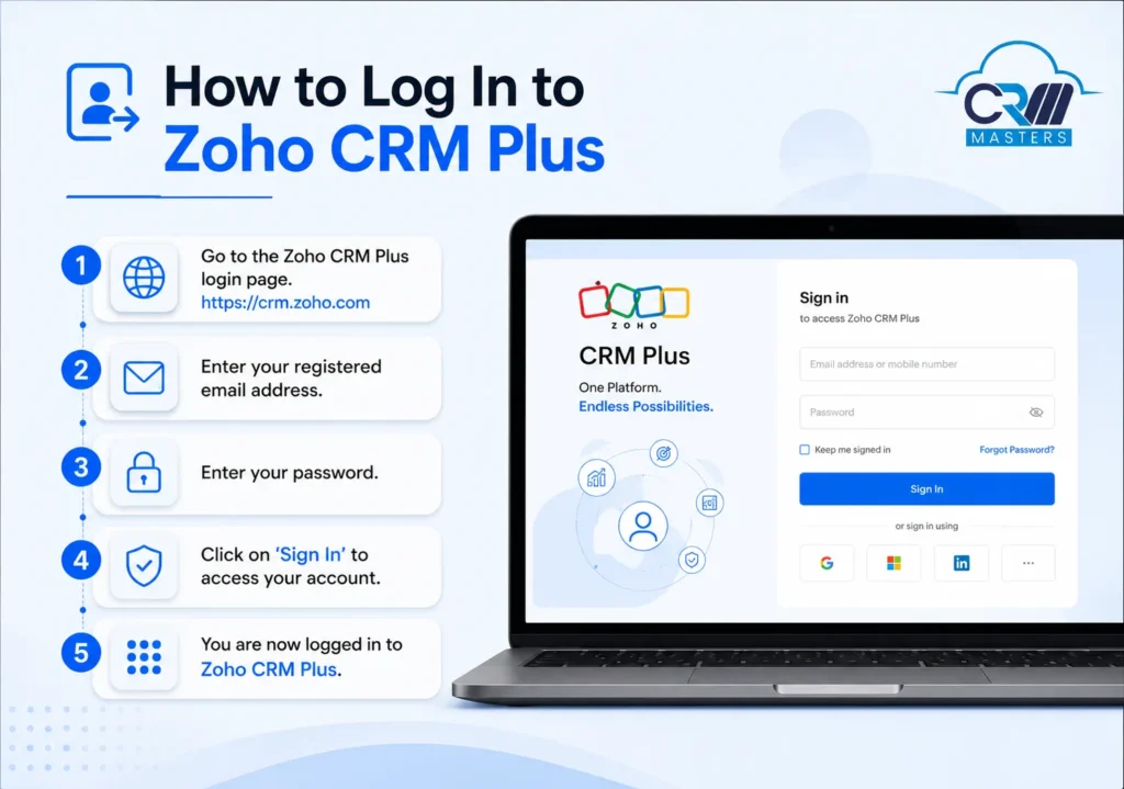 How to Log in to Zoho CRM Plus 
