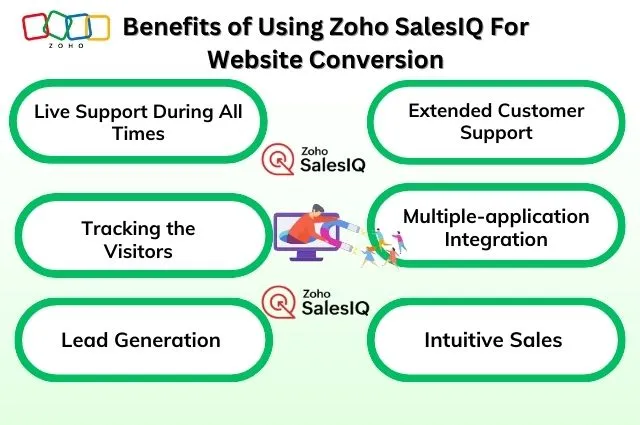 Benefits of Using Zoho SalesIQ for Website Conversion