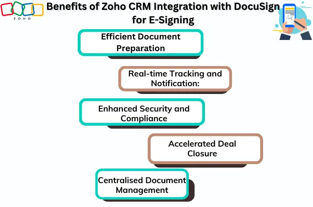 Benefit of Zoho Integration