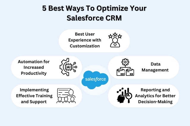 5 Best Ways To Optimize Your Salesforce CRM