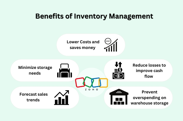 Benefit of Inventory Management