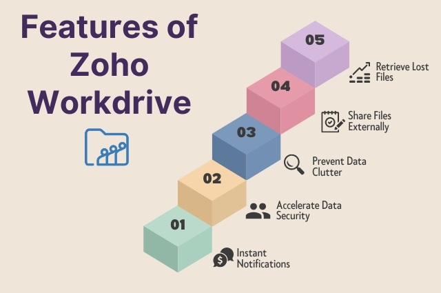 Features of Zoho WorkDrive