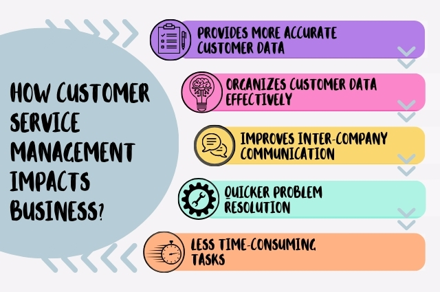 How Customer Service Management Impacts Business? 