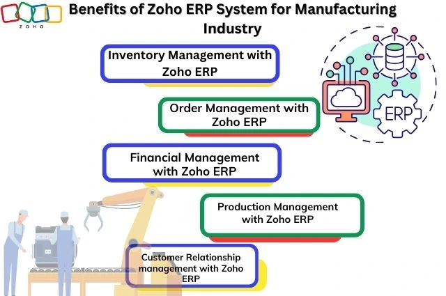 Benefits of Zoho ERP System for Manufacturing Industry 