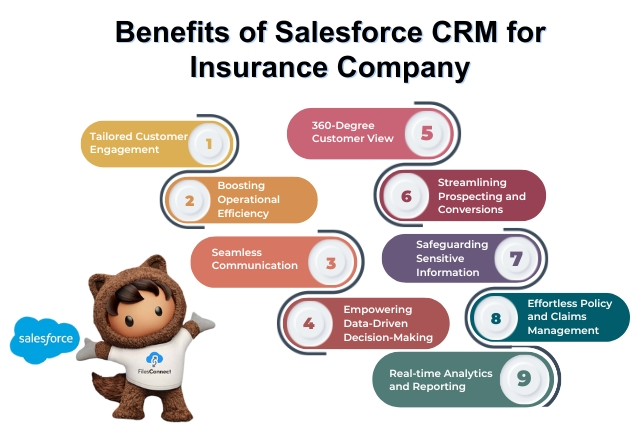 Benefits of Salesforce CRM for Insurance Company