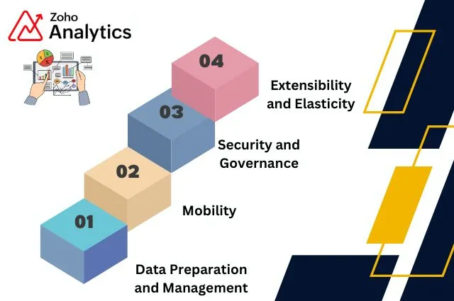 Features of Zoho Analytics 