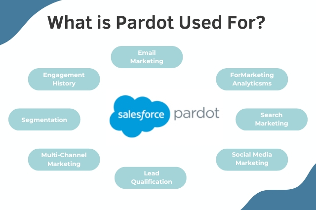 What is Pardot Used For?