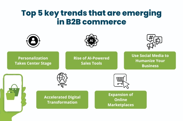 Top 5 key trends that are emerging in B2B commerce