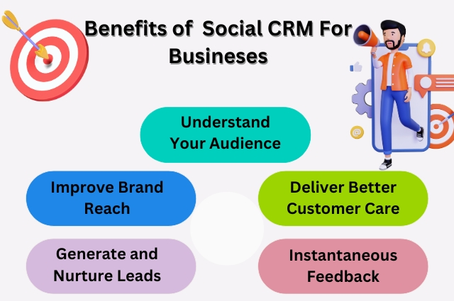 Benefits of Social CRM for Businesses