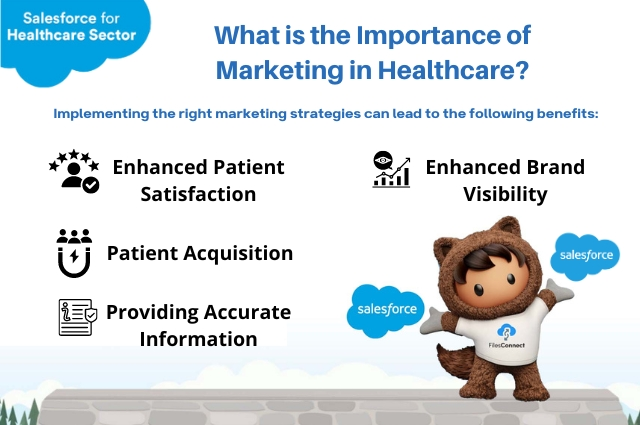 Importance of Marketing in Healthcare