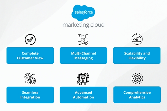 Why Should Businesses Choose Salesforce Marketing Cloud