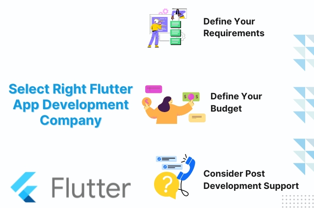 How to select the Right Flutter App Development Company 