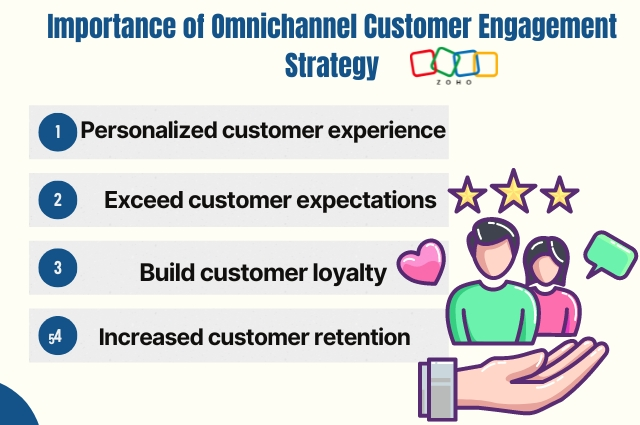 Importance of Omnichannel Customer engagement strategy 