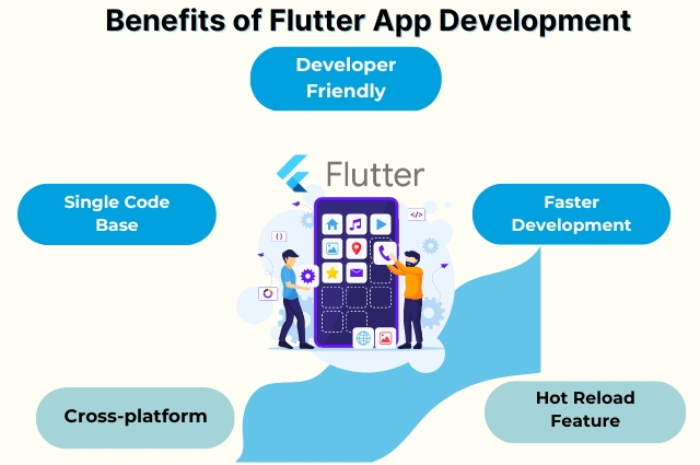 Benefits of Flutter App Development 
