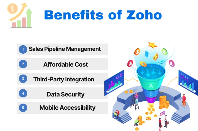Benefits of Using Zoho