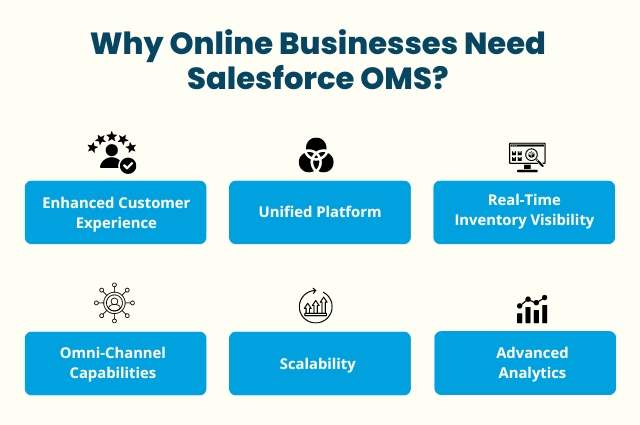 Salesforce OMS Need 