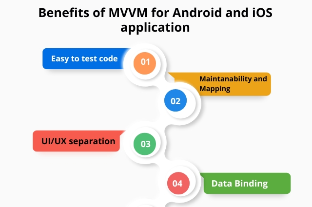 Benefits of MVVM for Android and iOS Applications 