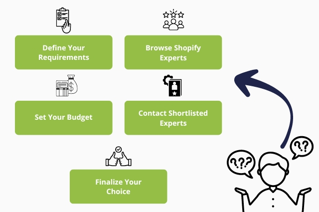 How to Hire the Right Shopify Expert?