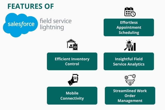 Features of Salesforce Field Service Lightning 