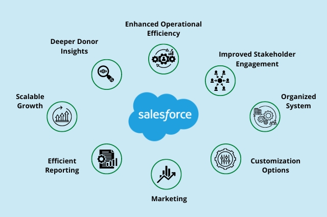 Benefits of Salesforce Nonprofit Cloud