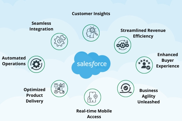 Why Choose Salesforce Revenue Cloud 