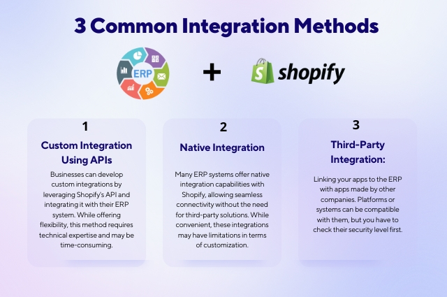 3 Common Methods for ERP and Shopify Integration