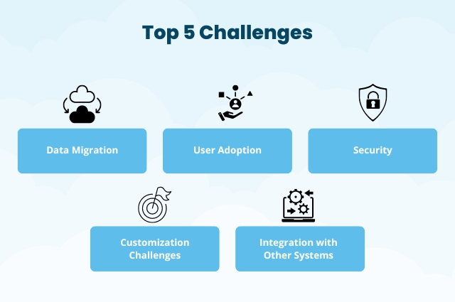 Top 5 Challenges And How We Overcome Them 