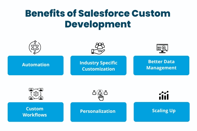 Benefit of salesforce development services
