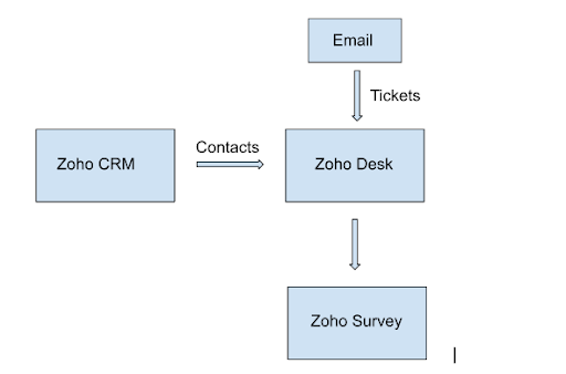 Sample Workflow