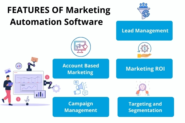 Features of Marketing Automation Software