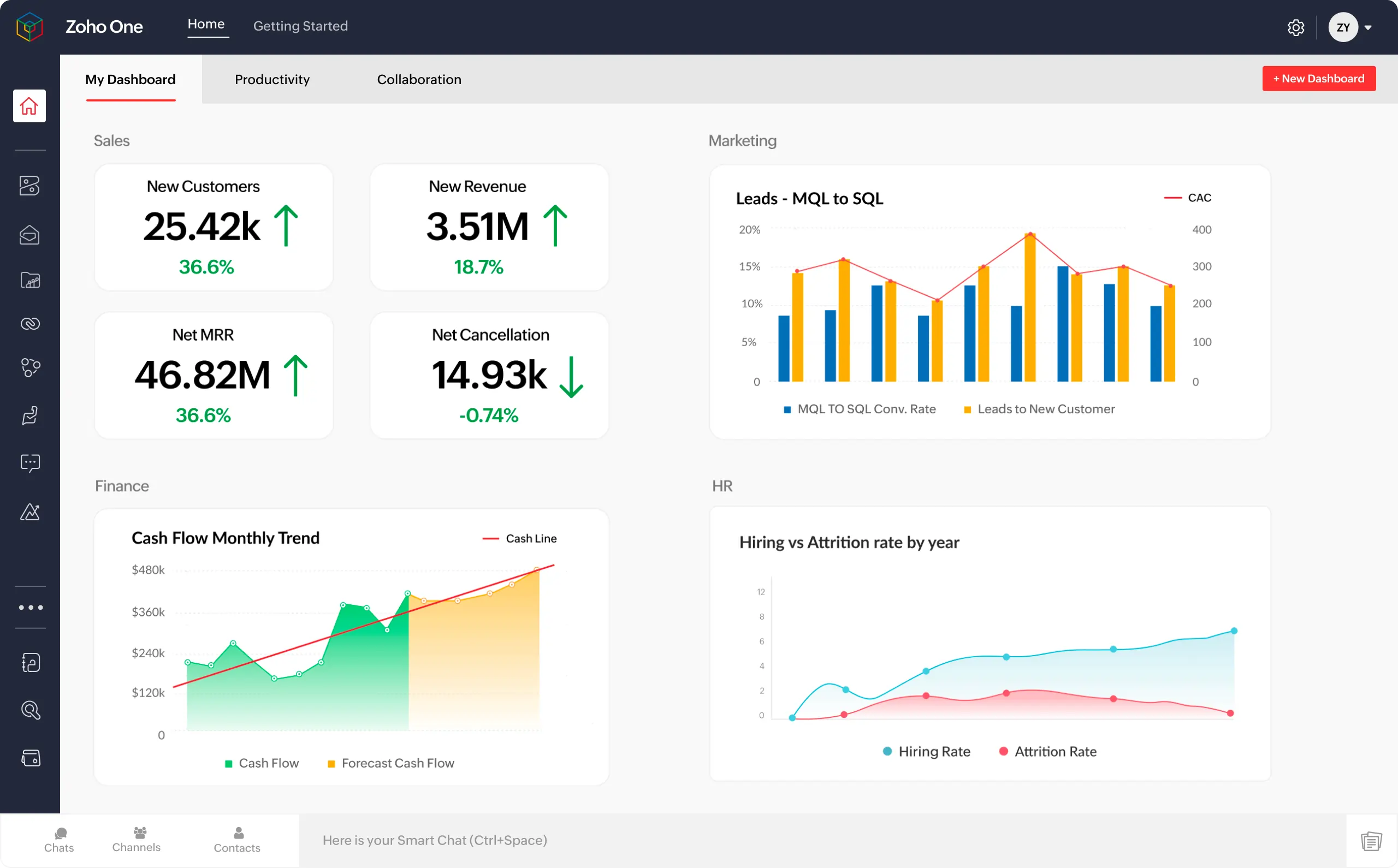 dashboard-sm