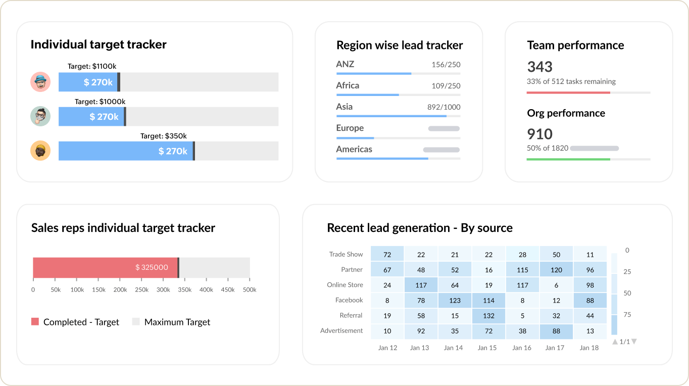 sales-screen