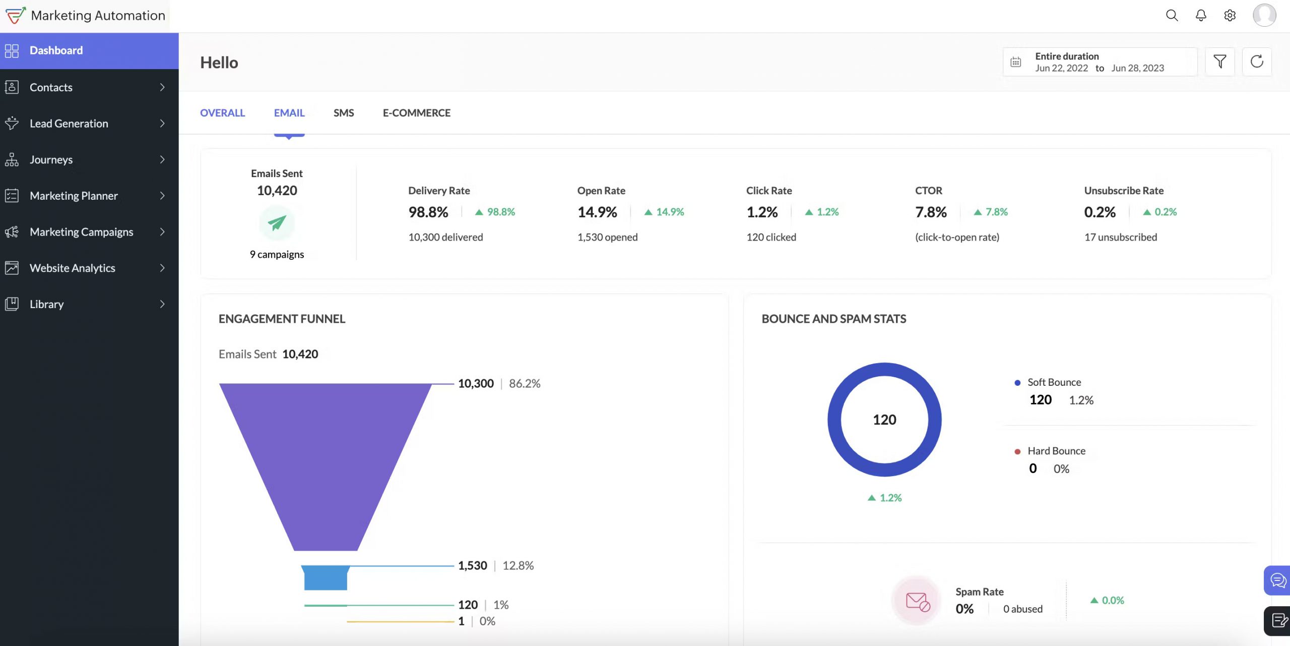 zoho-marketing-automation-dashboard2