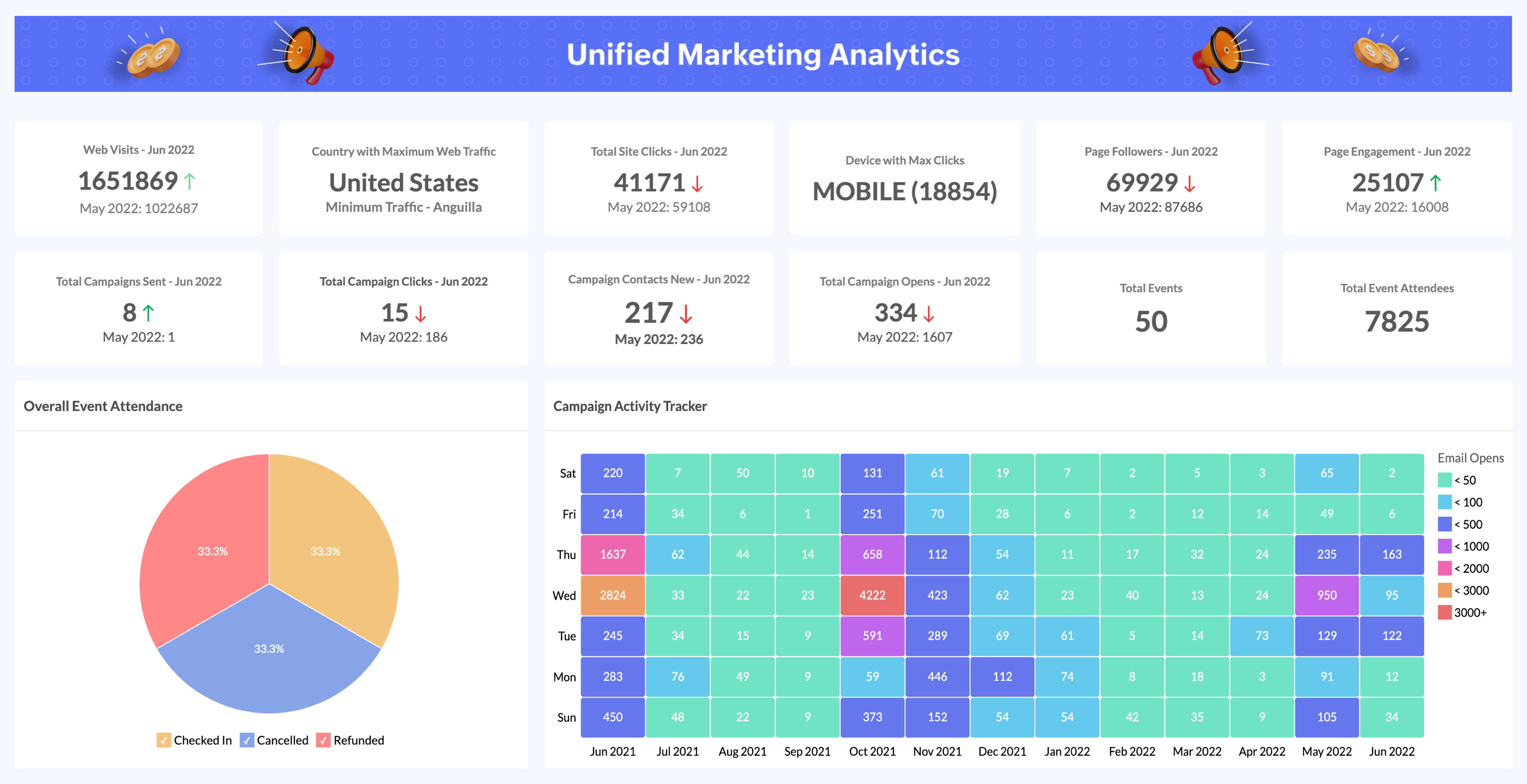 zoho_marketing_automaation_dashboard