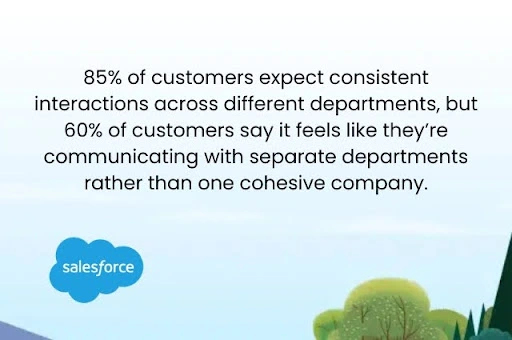 What is Salesforce Customer 360