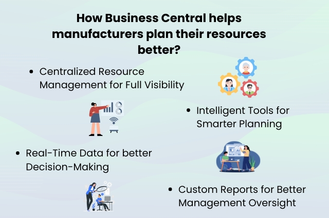 Resource Planning for Manufacturing 