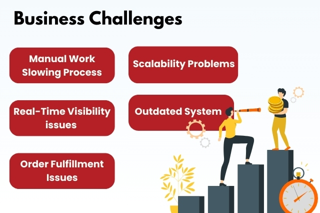 Business Challenges