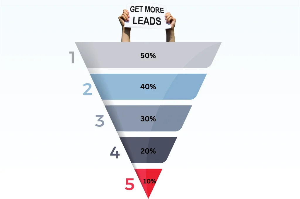 Sales Pipeline Management