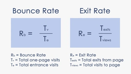 Bounce Rate