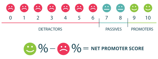 Net Promoter Score