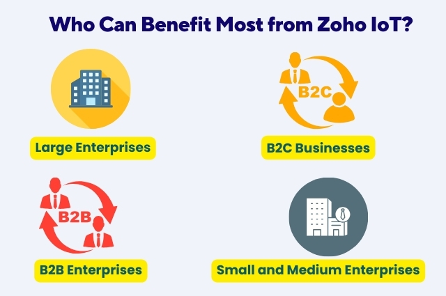 Benefit from Zoho IoT