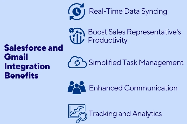 Key benefits of Salesforce Gmail Integration