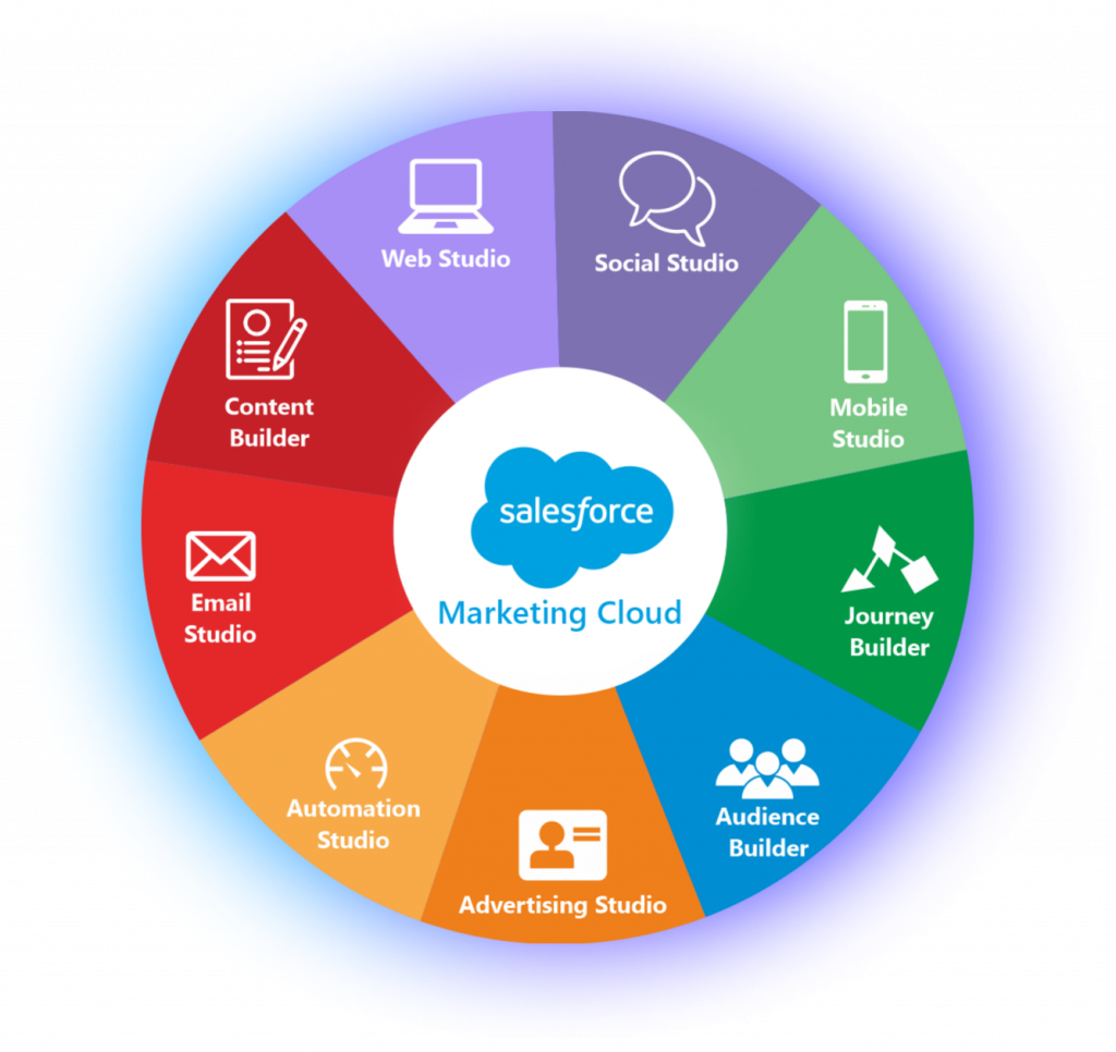 Salesforce Marketing Cloud | Salesforce Integration Services